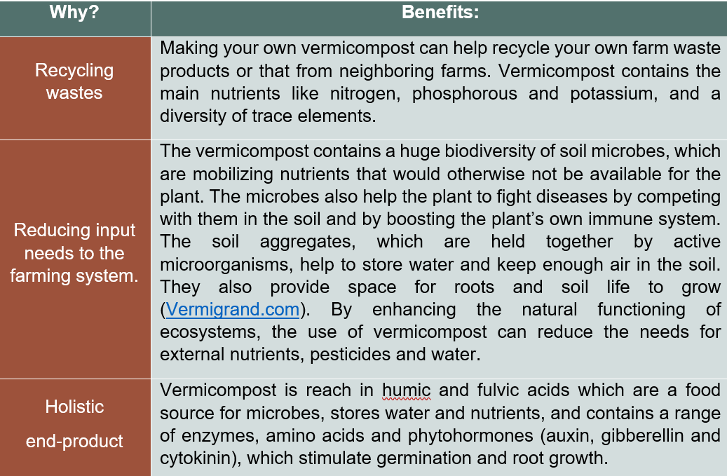 What is Vermicompost? Types and how to monitor